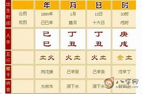 命格硬的人|你是一個八字很硬的人嗎？